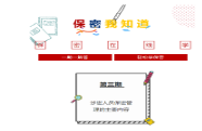 【保密我知道】第三期：涉密人员保密管理的主要内容